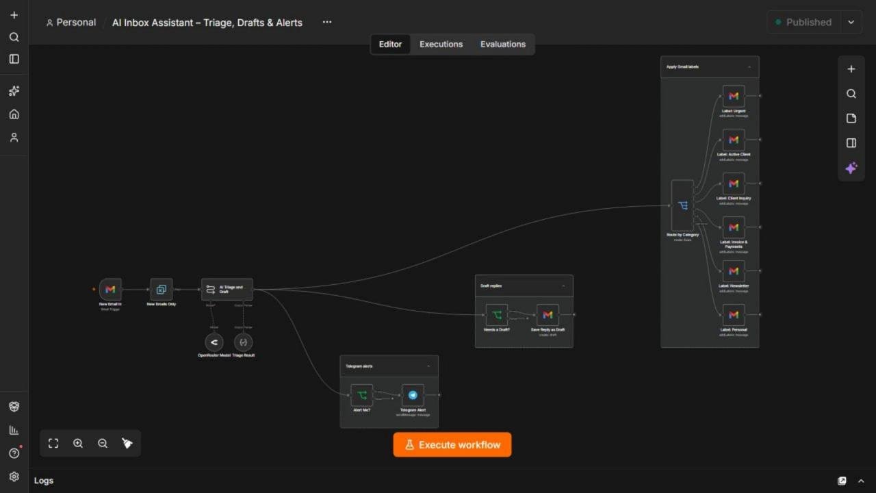 AI Inbox Assistant: The workflow in n8n